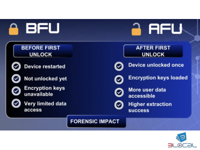 AFU e BFU negli iPhone: perché lo stato del dispositivo cambia completamente l'acquisizione