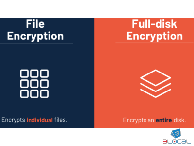 File Based Encryption sui dispositivi Android